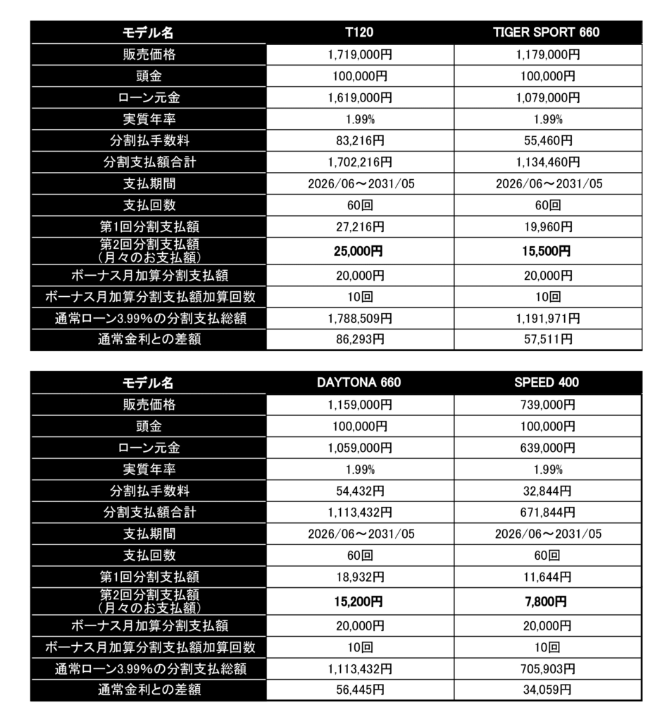 1.99%特別金利表